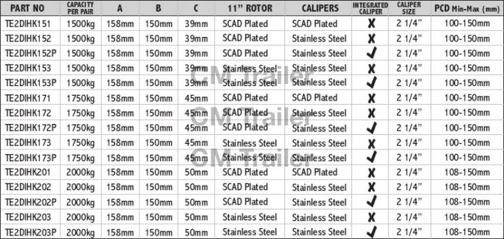 E Coated*,Dacromet Finish or Stainless Steel Hydraulic Caliper