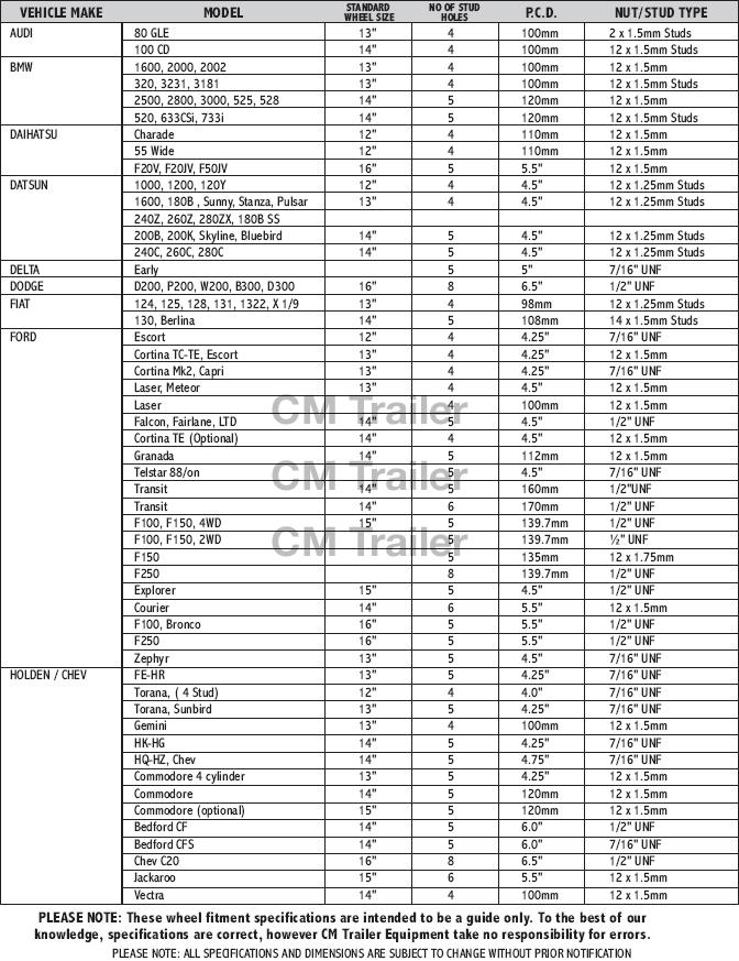 METHOD OF CALCULATING PCD | CM Trailer Parts | New Zealand ... typical trailer wiring diagram cm parts new zealand 