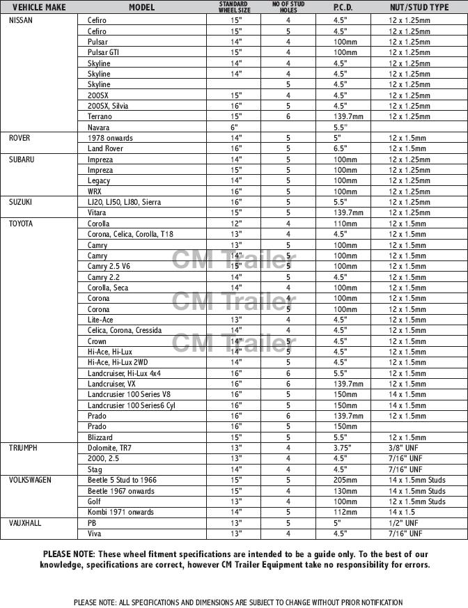 METHOD OF CALCULATING PCD | CM Trailer Parts | New Zealand ... boat wiring charts 