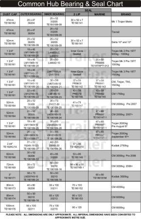 Electrical Wiring Diagram >> HUB BEARING & SEAL CHART | CM Trailer Parts | New Zealand Trailer Parts & Accessories | Trailer ... Electrical Wiring Diagram >> HUB BEARING & SEAL CHART | CM Trailer Parts | New Zealand Trailer Parts & Accessories | Trailer ...