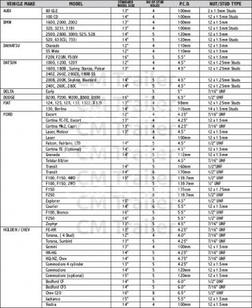 Trailer Brake Wiring >> PCD Charts | CM Trailer Parts | New Zealand Trailer Parts ... Trailer Brake Wiring >> PCD Charts | CM Trailer Parts | New Zealand Trailer Parts ...